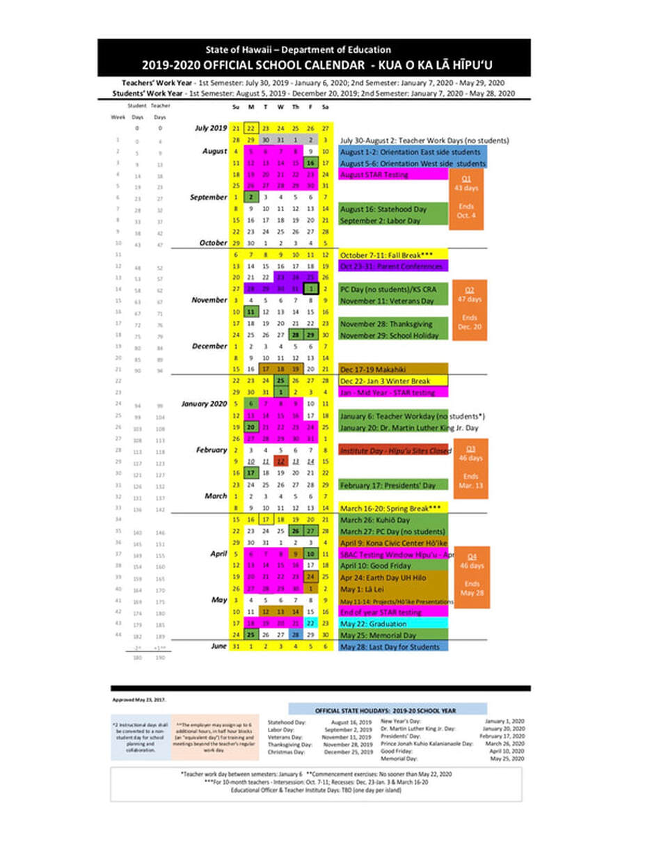 Calendar Kua O Ka Lā PCS